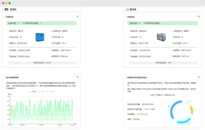 碳報告