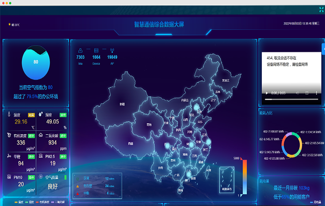 監控管理