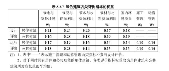 把中國每棟建筑都變成“微型發(fā)電廠”將會怎樣