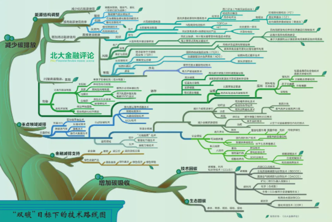 哪些碳中和技術公司有望登陸北京證券交易所?