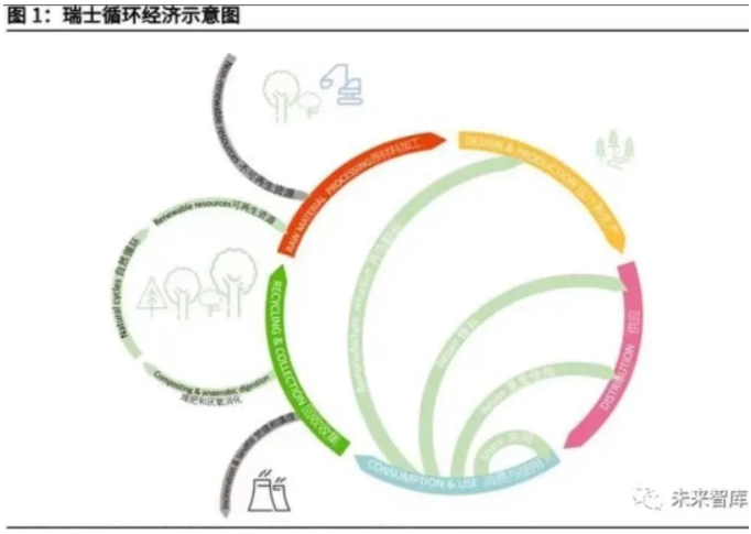 2021年碳中和循環(huán)經(jīng)濟(jì)深度報(bào)告