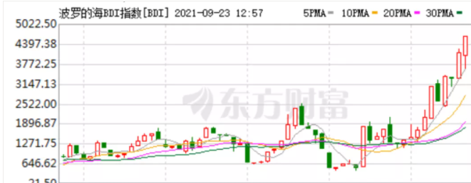 一場金融戰打響了!“碳達峰、碳中和”正式參戰