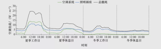 “光儲直柔”是建筑“雙碳”目標的重要實現手段