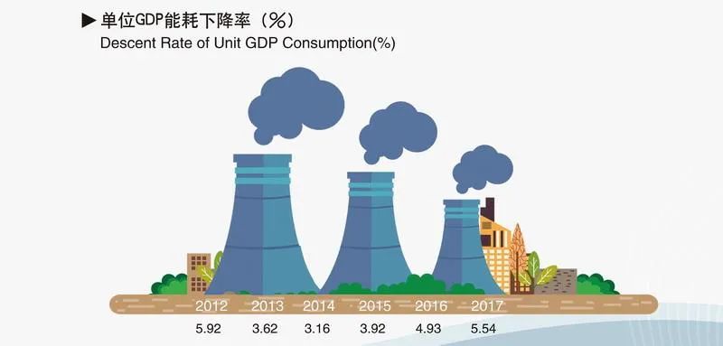 “新增可再生能源和原料用能不納入能源消費總量控制”解讀