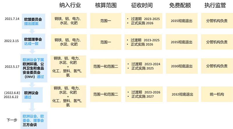 史上最大碳交易市場改革!影響幾何?