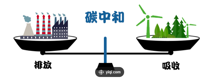 科學推進碳達峰碳中和 穩步實現社會變革