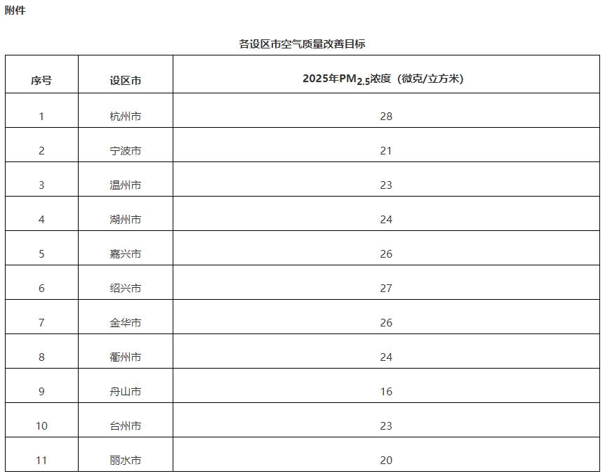 浙江:落實(shí)高耗能行業(yè)差別化電價(jià)政策
