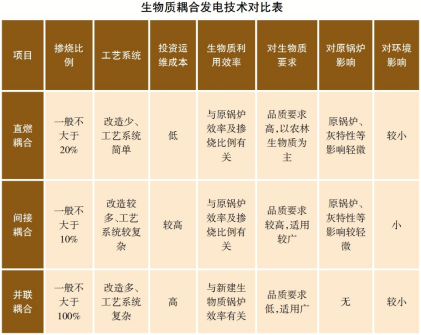 觀瀾 | 煤電摻燒“吃雜糧”有哪些難題挑戰?