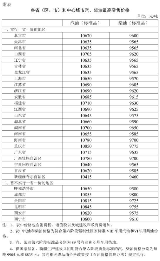 今晚24時(shí)起,國(guó)內(nèi)汽、柴油價(jià)格每噸分別上調(diào)1160元、1115元